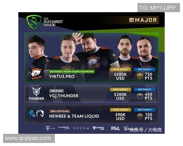 DOTA2耐力榜单更新WE战队创下历史新高引发关注 DOTA2耐力榜单更新WE战队创下历史新高引发关注