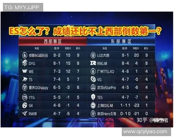 TES在王者荣耀中的阵地战表现分析与得失总结