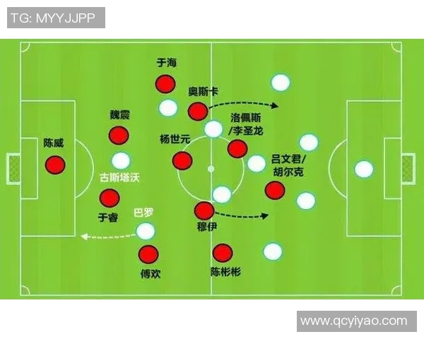 广州足球队快攻战术解析与实战应用探讨 广州足球队快攻战术解析与实战应用探讨