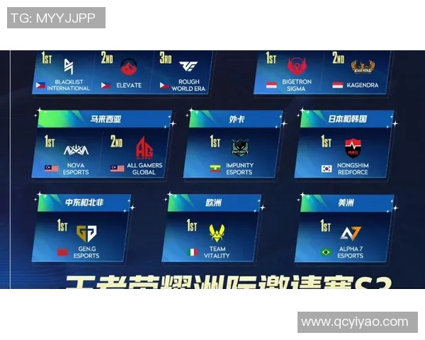 洲际赛分析：LNG战队协作能力的全面提升与战术执行